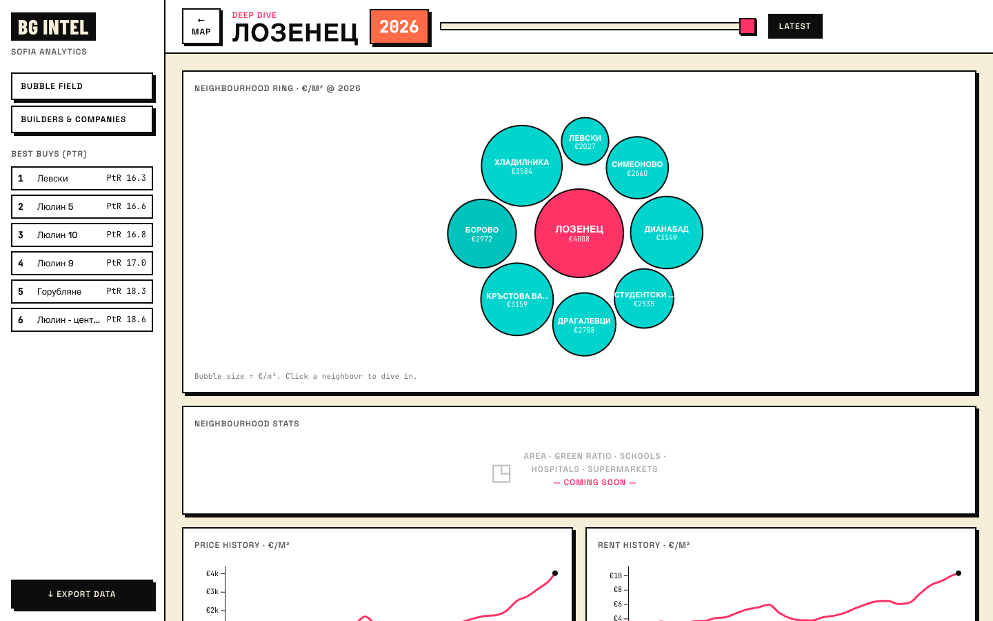 BG Intel RealEstate screenshot 2